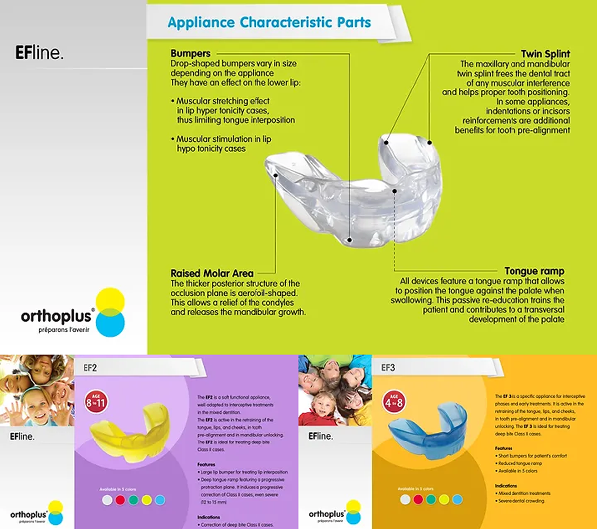 EF Line 장치 특성 — Bumpers, Twin-Split, Raised Molar Area, Tongue Ramp